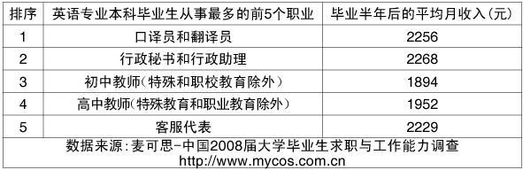 应聘英语教师自我介绍 毕业生应聘英语教师的自我介绍