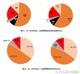 主题餐厅营销策略 主题营销—假日经济的市场策略论文