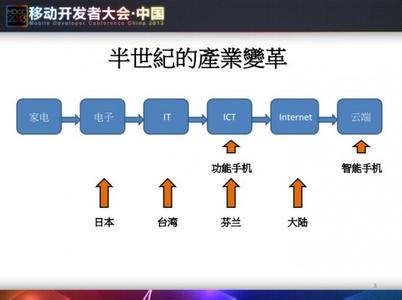 自媒体创业怎么起步 网上创业500元起步 从媒体人到网站CEO