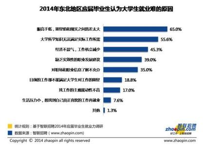 应届毕业生自荐信范文 应届毕业生就业力调研报告范文