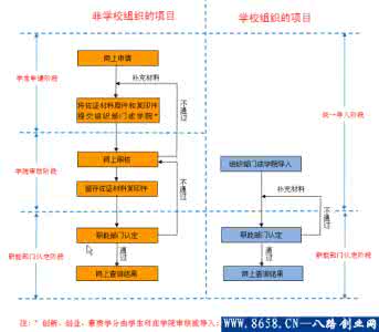 注册公司详细流程 大学生创业注册公司的详细流程