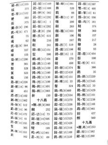 五行属水的常用字 五行属金的常用字