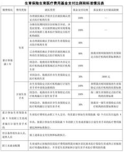 企业职工生育保险办法 2015中山市职工生育保险办法