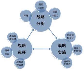 市场营销战略案例分析 企业营销战略分析与案例