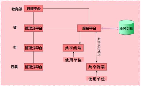 xp系统局域网共享设置 了解系统权限认识局域网共享与安全