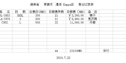 服装销售月度总结 服装销售个人月度总结