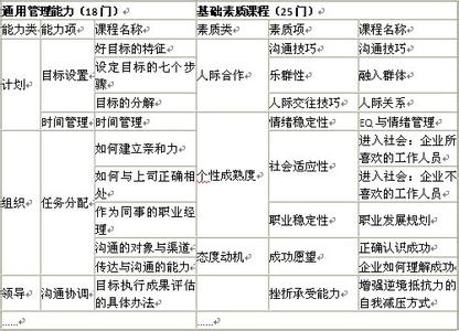 岗位职责范文 关于电话销售岗位职责条例范文