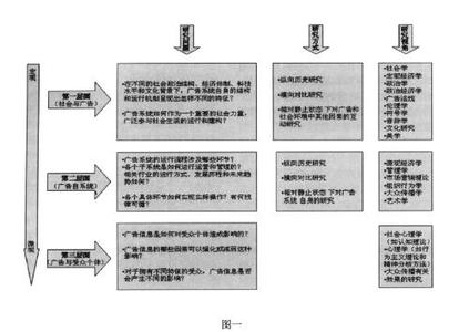 当代科技伦理论文 关于科技伦理作用再认识论文