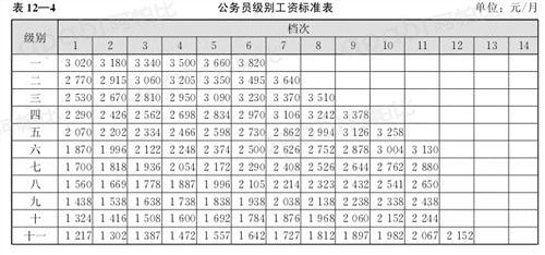 养老保险退休工资算法 退休工资算法是怎么样的