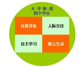 孩子人际交往能力培养 如何培养学生处理人际关系的能力