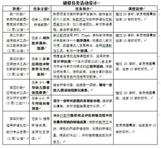 数学教师个人研修计划 数学教师个人研修工作计划书