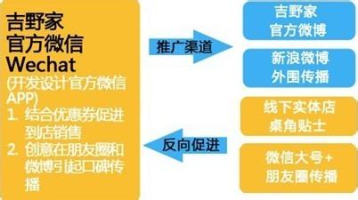 市场营销研究案例 微信市场营销案例研究