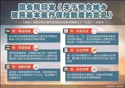 城乡居民医保整合 2016城乡医保整合方案细则 城乡医保制度整合有什么优惠