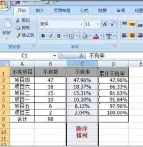 excel2007制作排列图 excel2007制作排列图的教程