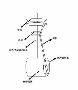 二胡初学1234567示意图 二胡的发声原理