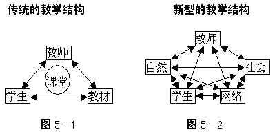 关于化学教学的论文 化学教学相关论文