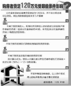 按揭贷款额度 虹口买别墅办理按揭贷款需要什么材料？额度是多少