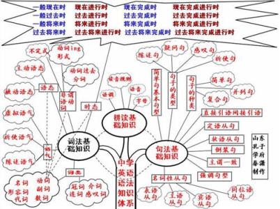 高一生物知识点复习