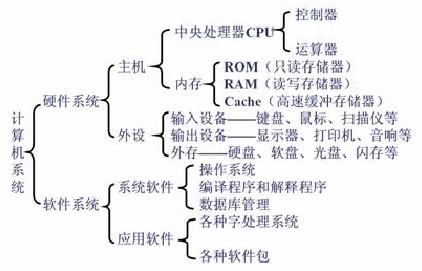 计算机组成原理微指令 计算机组成原理指令系统相关论文