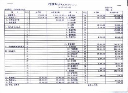 个人财务工作总结范文 财务年度工作总结范文