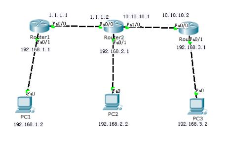 cisco路由器配置 cisco路由器配置教程