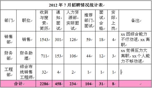 销售月总结和下月计划 销售月总结和下个月计划