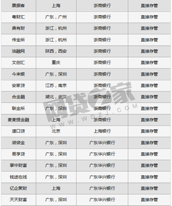 p2p资金存管业务指引 P2P资金存管指引方案全文