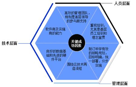 电力erp系统 论ERP系统在电力发电企业中的实践