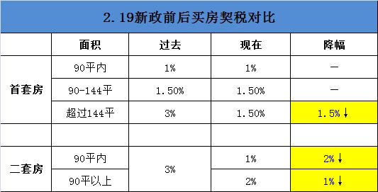 石家庄购房契税 石家庄买别墅购房契税交多少？如何计算