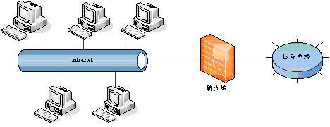 防火墙作用是什么 电脑防火墙的作用是什么