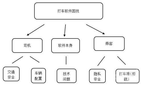 事业单位面试答题模板 事业单位结构化面试技巧