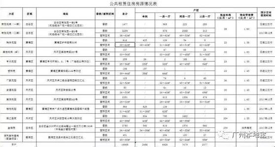 广州公共租赁住房 广州公共租赁住房分有几种类型