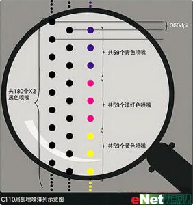 激光打印机常见故障 激光打印机常见故障解决方法