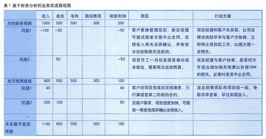 财务报表分析的学习心得体会3篇