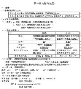 初一下册地理必考重点 初一下册地理必考知识要点