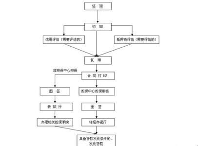 按揭贷款担保人 临沂按揭贷款担保人变更要交钱吗？流程是什么