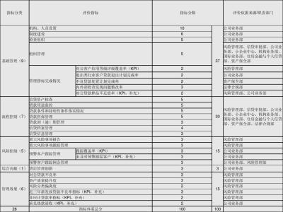 后勤部门工作总结 后勤部门个人工作总结