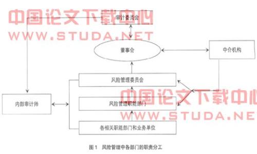 浅析中小企业内部控制 浅析建筑安装工程企业内部控制