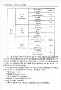 毕业论文和学术论文 毕业论文是学术论文吗