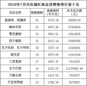 自住型商品房申请条件 如何申请兴化自住商品房？申请条件是什么