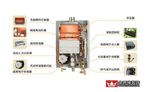 燃气热水器结构原理图 电热水器与燃气热水器哪个好 燃气热水器结构原理是什么