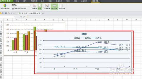 wps表格制作折线图 wps表格怎样制作折线图，wps表格制作折线图的方法