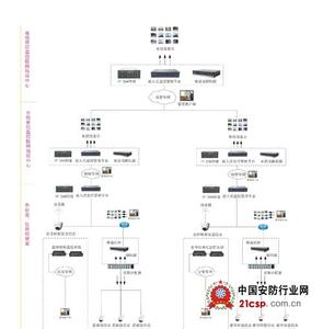 浅谈监所检察 浅谈监所检察网络化管理与动态监督