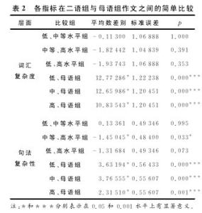 大一我的英语学习计划作文