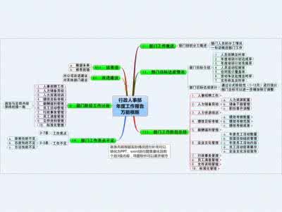 人事部述职报告怎么写 行政人事部述职报告