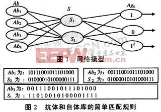 简述计算机病毒的分类 计算机病毒的分类