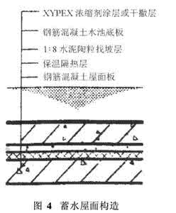 建筑材料毕业论文范文 建筑工程系毕业论文范文