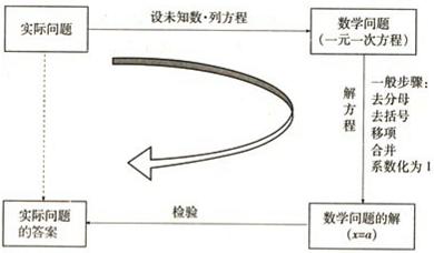 初一上册一元一次方程 初一数学上册一元一次方程知识点