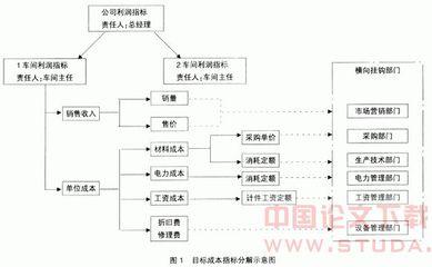 环境成本核算问题探讨 成本管理在企业管理中的地位与作用探讨论文