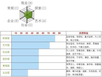 职业生涯规划书模板 个人职业规划报告范文 职业生涯规划设计模板